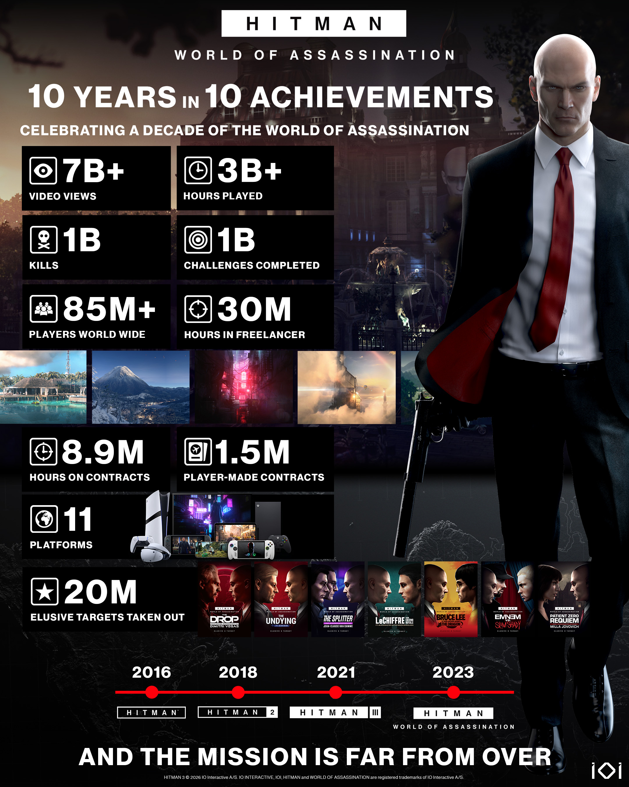 Hitman World of Assassination