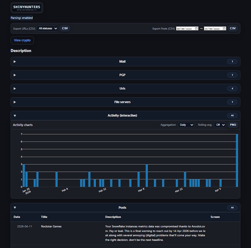 Rockstar Games pode ter sido alvo do grupo ShinyHunters